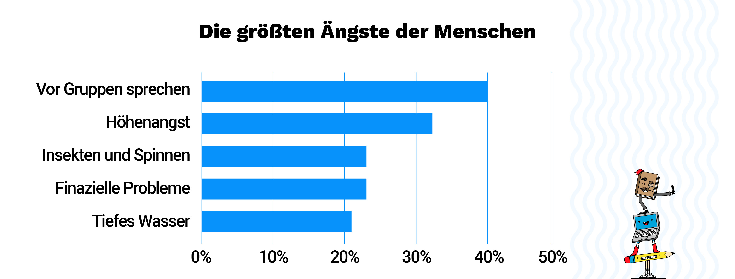 Präsentation erfolgreich