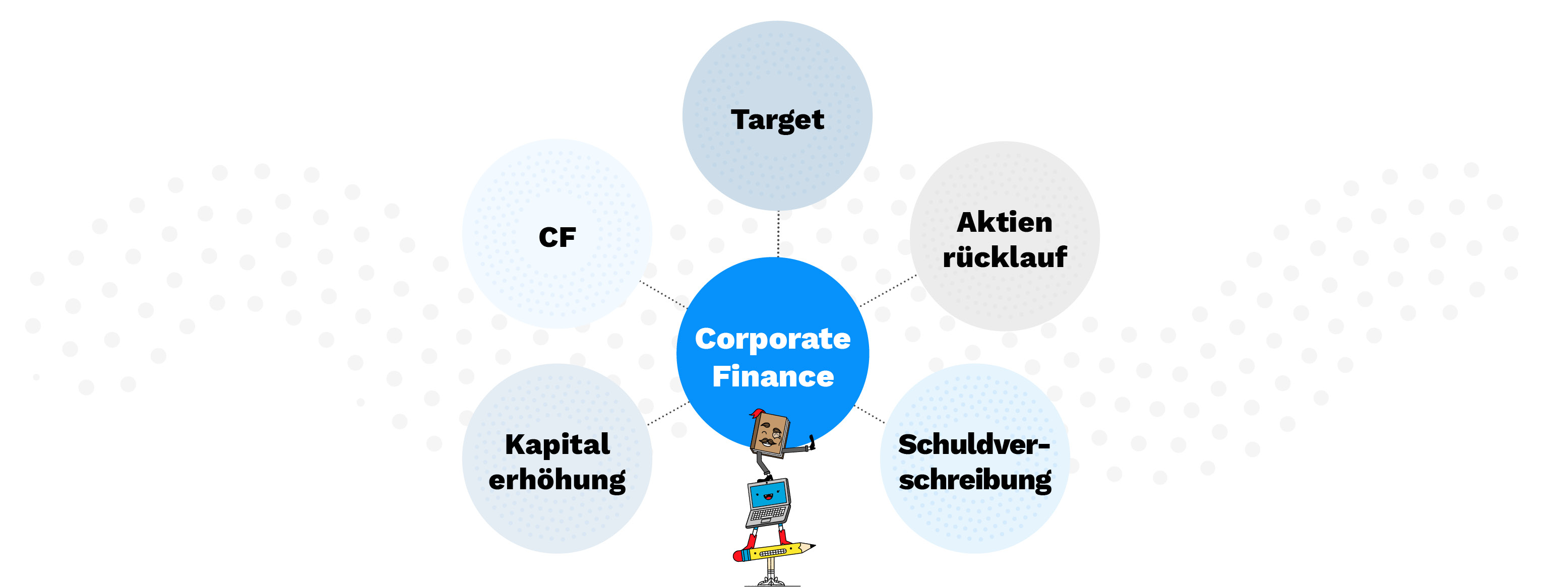 corporate Finance