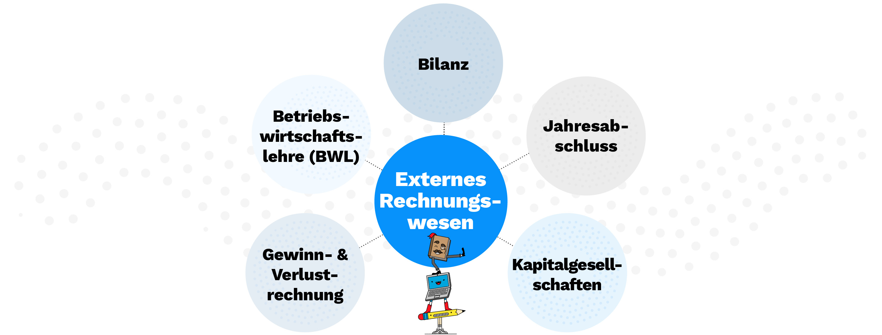 externes rewe
