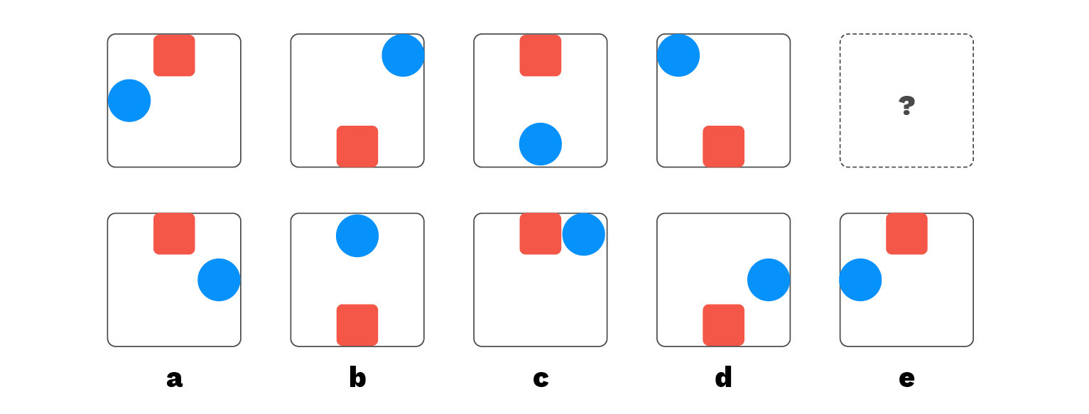 Testverfahren Psycho