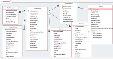 Sql sum