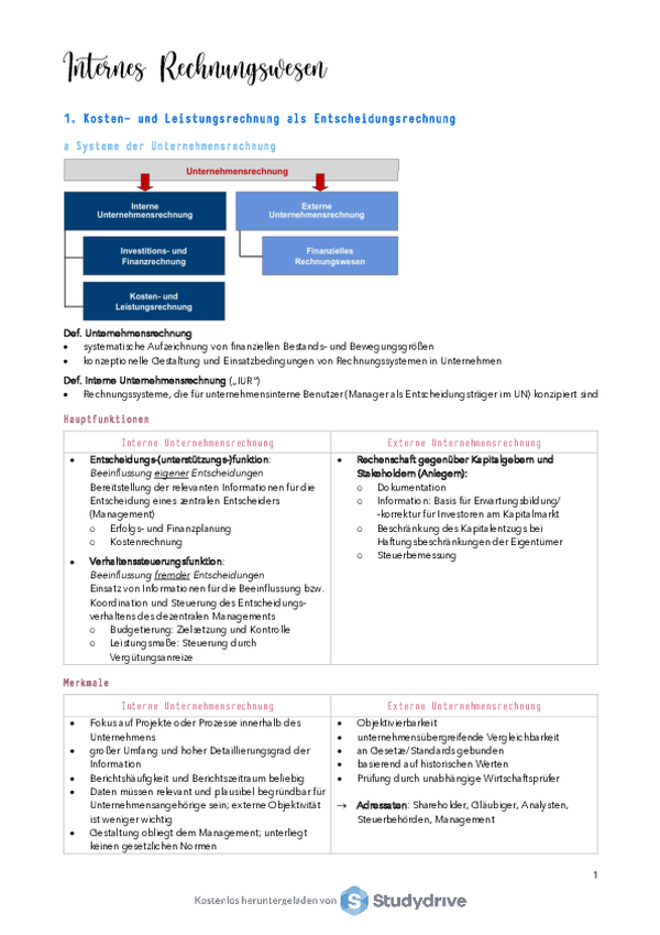Führerschein Theorie Zusammenfassung Pdf 2024 THEORIE_Zusammenfassung_Inter... - Download