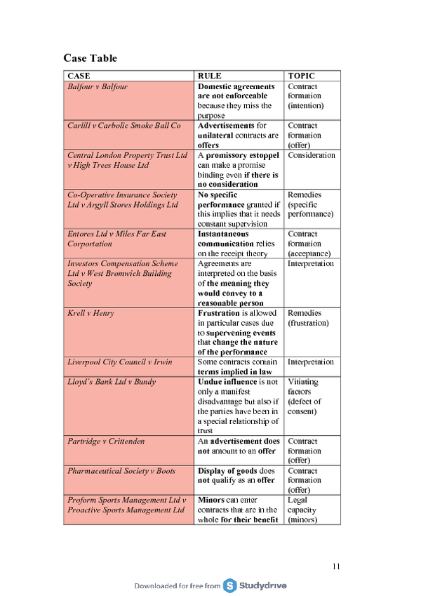 law contract pdf i of Case Table  Contract of  Free download Law.pdf