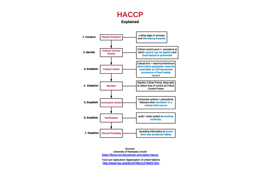 haccp-pdf-download