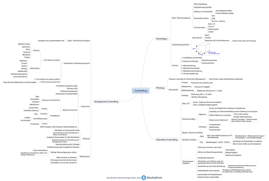 5. Controlling Mindmap.pdf - Download