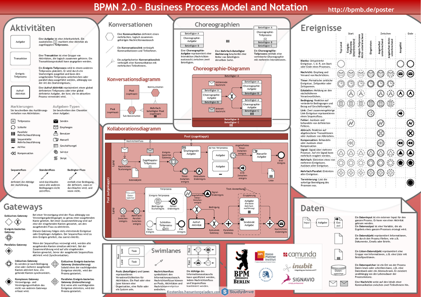bpmn 2.0 pdf poster