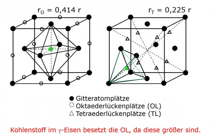 Stahl Und Gusseisen Fe C Diagramm Studydrive