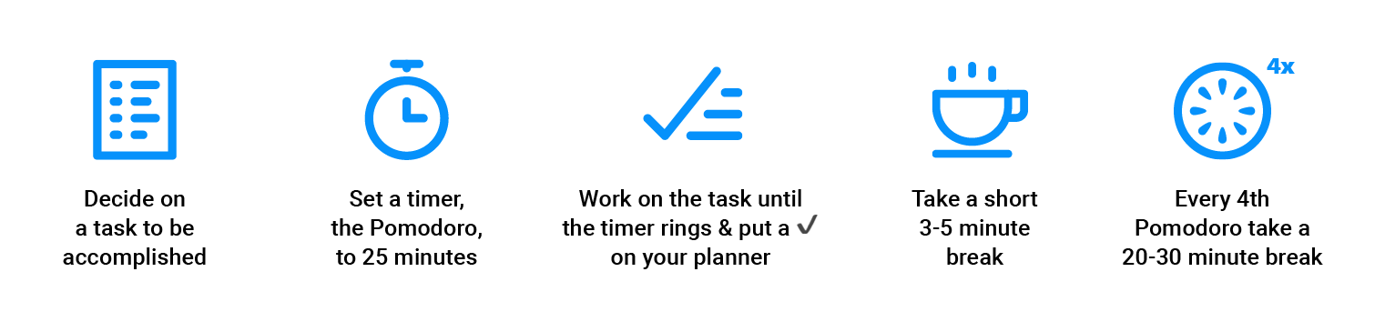 Your Pomodoro Planner