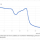 Anonymer Graph 