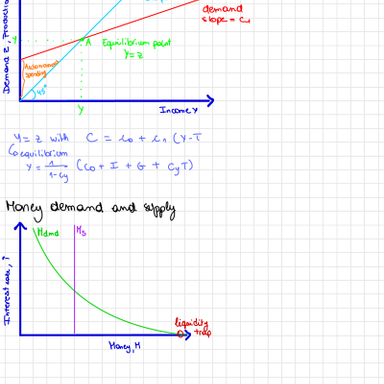 Document Macro Graphs+ formulas.pdf - Download