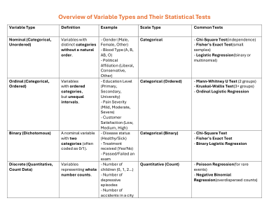 Dokument Variable Types .docx - Herunterladen