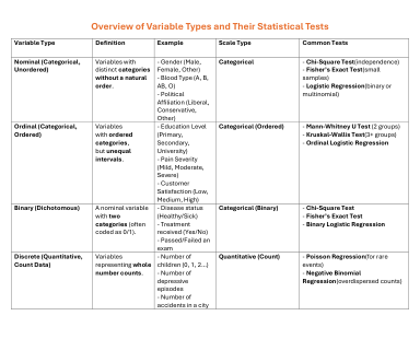 Dokument Variable Types Stats.pdf - Herunterladen