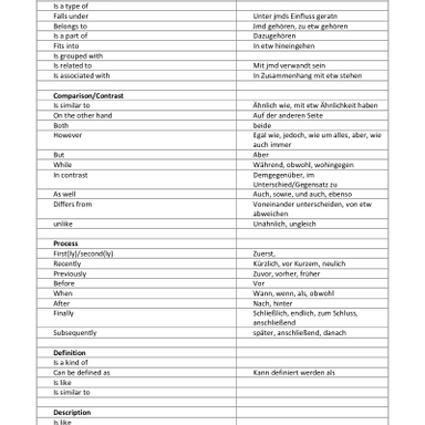 Dokument Linking words.docx - Herunterladen