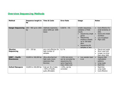 Document Overview Sequencing Methods.docx - Download