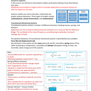 Document Systems Modelling, Simulation & Computation Revision Notes ...